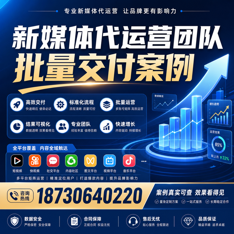 东营代运营公司多客户账号批量高效交付案例